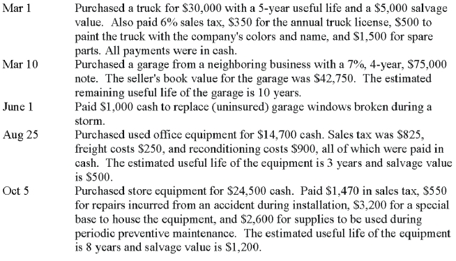 Prepare journal entries to record the following transactions of a company during the current year:  
