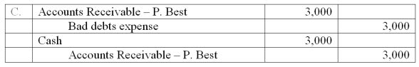 Newton Company uses the allowance method of accounting for uncollectible accounts. On May 3, the Newton Company wrote off the $3,000 uncollectible account of its customer, P. Best. On July 10, Newton received a check for the full amount of $3,000 from Best. On July 10, the entry or entries Newton makes to record the recovery of the bad debt is:           A)  Option A B)  Option B C)  Option C D)  Option D