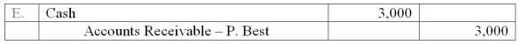 Newton Company uses the allowance method of accounting for uncollectible accounts. On May 3, the Newton Company wrote off the $3,000 uncollectible account of its customer, P. Best. On July 10, Newton received a check for the full amount of $3,000 from Best. On July 10, the entry or entries Newton makes to record the recovery of the bad debt is:           A)  Option A B)  Option B C)  Option C D)  Option D