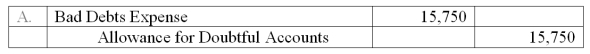 A company ages its accounts receivables to determine its end of period adjustment for bad debts. At the end of the current year, management estimated that $15,750 of the accounts receivable balance would be uncollectible. Prior to any year-end adjustments, the Allowance for Doubtful Accounts had a debit balance of $175. What adjusting entry should the company make at the end of the current year to record its estimated bad debts expense?           A)  Option A B)  Option B C)  Option C D)  Option D