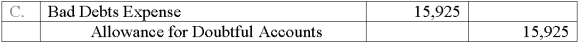 A company ages its accounts receivables to determine its end of period adjustment for bad debts. At the end of the current year, management estimated that $15,750 of the accounts receivable balance would be uncollectible. Prior to any year-end adjustments, the Allowance for Doubtful Accounts had a debit balance of $175. What adjusting entry should the company make at the end of the current year to record its estimated bad debts expense?           A)  Option A B)  Option B C)  Option C D)  Option D