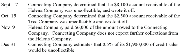 The Connecting Company uses the percent of sales method of accounting for uncollectible accounts receivable. During the current year, the following transactions occurred:   1. Prepare the general journal entries to record these transactions. 2. If the balance of the allowance for uncollectible accounts was $8,000 on January 1 of the current year, determine the balance of the allowance for uncollectible accounts at December 31 of the current year. Assume that the transactions above are the only transactions affecting the allowance for uncollectible accounts during the year.