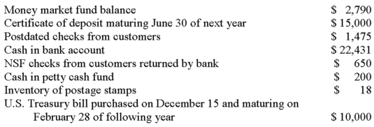 The following information is available for Holland Company at December 31:   Based on this information, Holland Company should report Cash and Cash Equivalents on December 31 of: A)  $35,421 B)  $50,421 C)  $37,546 D)  $36,246 E)  $40,439