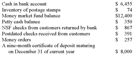 The following information is available for Johnson Manufacturing Company at June 30:   Based on this information, Johnson Manufacturing Company should report Cash and Cash Equivalents on June 30 of: A)  $15,062 B)  $20,146 C)  $20,072 D)  $19,205 E)  $19,462