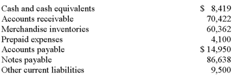The following information is taken from Hogan Company's December 31 balance sheet:   If net credit sales and cost of goods sold for the current year were $612,000 and $367,200, respectively, the firm's days' sales uncollected for the year is: A)  60 days B)  85 days C)  42 days D)  154 days E)  70 days