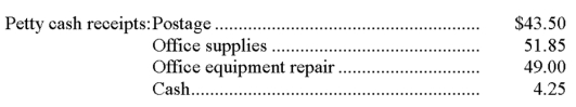 A petty cash fund was originally established with a check for $150. In the petty cash fund on December 31 (the period-end), you find the following:   Prepare the general journal entry to record the replenishment of the petty cash fund on December 31.