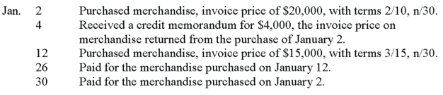 A company had the following transactions during January:   Using the net method of recording purchases, prepare the journal entries to record these January transactions.