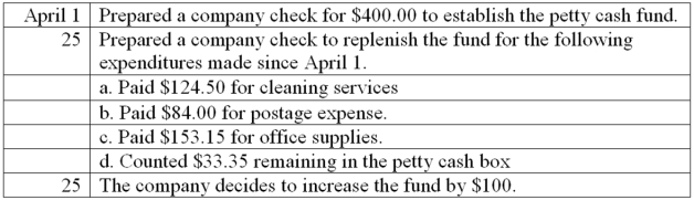 A company established a petty cash fund in April of the current year and experienced the following transactions affecting the fund during April. Prepare journal entries to establish the fund on April 1, to replenish it on April 25, and to record the increase in the fund on April 25.  