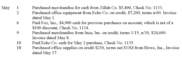 Renton Co. uses special journals to record its transactions. They use the perpetual inventory system. Shown below are the purchasing and cash disbursement transactions for current month of May:   Record these transactions in the following journals.  