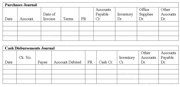 Renton Co. uses special journals to record its transactions. They use the perpetual inventory system. Shown below are the purchasing and cash disbursement transactions for current month of May:   Record these transactions in the following journals.  