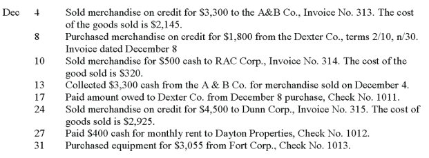 The Woodview Company uses a sales journal, purchases journal, cash receipts journal, cash disbursements journal, and general journal. They use the perpetual method. The following transactions occurred during the current month of December:   Record the above transactions into the appropriate journals shown below.  