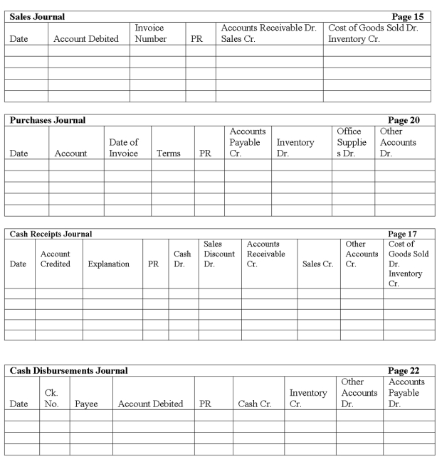 The Woodview Company uses a sales journal, purchases journal, cash receipts journal, cash disbursements journal, and general journal. They use the perpetual method. The following transactions occurred during the current month of December:   Record the above transactions into the appropriate journals shown below.  
