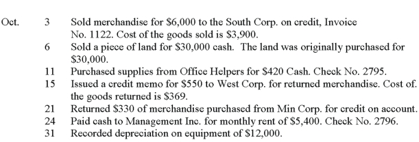 A company uses a sales journal, purchases journal, cash receipts journal, cash disbursements journal, and general journal. A perpetual inventory system is used. The following transactions were completed by the company during the current month of October:   Record these transactions in the appropriate journal shown below.  