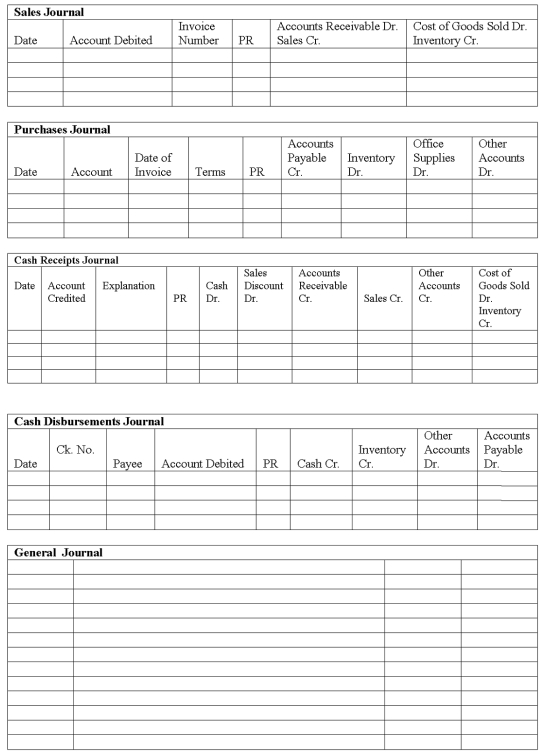 A company uses a sales journal, purchases journal, cash receipts journal, cash disbursements journal, and general journal. A perpetual inventory system is used. The following transactions were completed by the company during the current month of October:   Record these transactions in the appropriate journal shown below.  