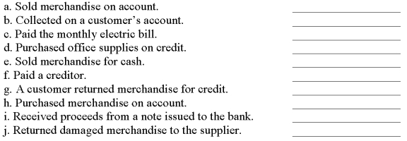 A company records its transactions and events in four special journals and a general journal. The company completed the following transactions a through j. Identify the journal in which each transaction should be recorded.  