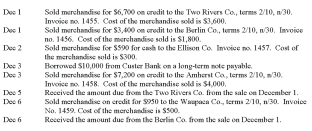 The Sun Company completed the following sales and cash receipts transactions during the first week of December. The Sun Company uses the perpetual inventory system.   a. Use the sales journal and the cash receipts journal to record these transactions. b. Prepare a schedule of accounts receivable. There was no accounts receivable balance at December 1.  