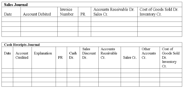 The Sun Company completed the following sales and cash receipts transactions during the first week of December. The Sun Company uses the perpetual inventory system.   a. Use the sales journal and the cash receipts journal to record these transactions. b. Prepare a schedule of accounts receivable. There was no accounts receivable balance at December 1.  