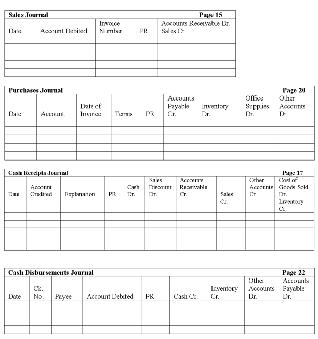 The Woodview Company uses a sales journal, purchases journal, cash receipts journal, cash disbursements journal, and general journal. They use the periodic inventory method. The following transactions occurred during the month of December:   Record these transactions using the journals below.  