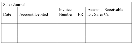 The Sun Company completed the following sales and cash receipts transactions during the first week of December. The Sun Company uses the periodic inventory system.   a. Use the sales journal and the cash receipts journal to record these transactions. b. Prepare a schedule of accounts receivable. There was no accounts receivable balance at December 1.    