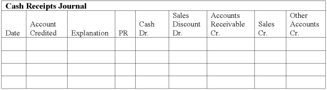 The Sun Company completed the following sales and cash receipts transactions during the first week of December. The Sun Company uses the periodic inventory system.   a. Use the sales journal and the cash receipts journal to record these transactions. b. Prepare a schedule of accounts receivable. There was no accounts receivable balance at December 1.    