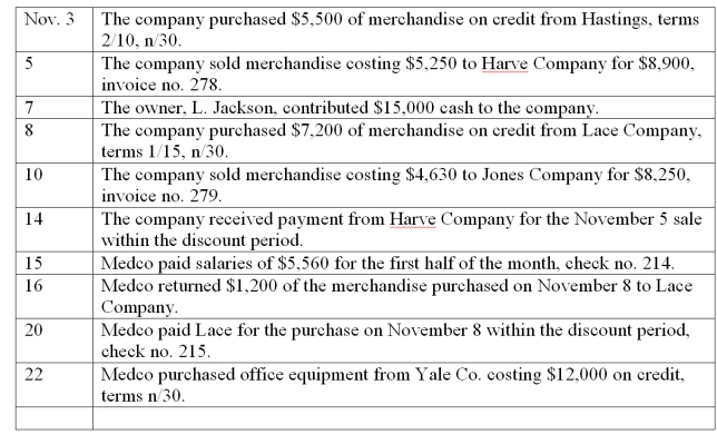 Medco Company uses special journals to record transactions. Medco uses the perpetual inventory system. Journalize the following transactions in the appropriate special journal. All credit sales have 2/10, n/30 terms.            