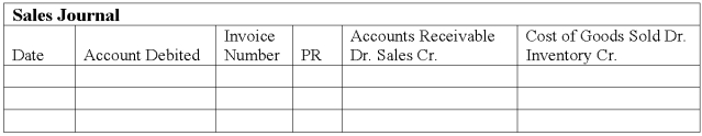 Medco Company uses special journals to record transactions. Medco uses the perpetual inventory system. Journalize the following transactions in the appropriate special journal. All credit sales have 2/10, n/30 terms.            