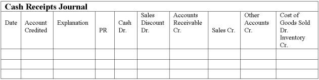 Medco Company uses special journals to record transactions. Medco uses the perpetual inventory system. Journalize the following transactions in the appropriate special journal. All credit sales have 2/10, n/30 terms.            