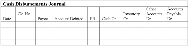 Medco Company uses special journals to record transactions. Medco uses the perpetual inventory system. Journalize the following transactions in the appropriate special journal. All credit sales have 2/10, n/30 terms.            