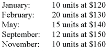 A company had the following purchases during the current year:   On December 31, there were 26 units remaining in ending inventory. These 26 units consisted of 2 from January, 4 from February, 6 from May, 4 from September, and 10 from November. Using the specific identification method, what is the cost of the ending inventory? A)  $3,500. B)  $3,800. C)  $3,960. D)  $3,280. E)  $3,640.