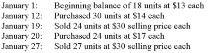 A company sells a climbing kit and uses the perpetual inventory system to account for its merchandise. The beginning balance of the inventory and its transactions during January were as follows:   If the ending inventory is reported at $276, what inventory method was used? A)  LIFO method. B)  FIFO method. C)  Weighted average method. D)  Specific identification method. E)  Retail inventory methoD.