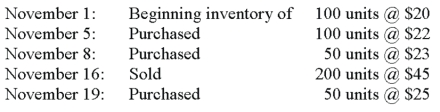 A company uses the periodic inventory system and had the following activity during the current monthly period.   In a periodic inventory system, using the weighted-average inventory method, the company's ending inventory would be: A)  $2,000. B)  $2,200. C)  $2,250. D)  $2,400. E)  $4,400.