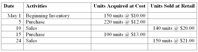 Perch Company reported the following purchases and sales for its only product. Perch uses a perpetual inventory system. Determine the cost assigned to the ending inventory using FIFO.   A)  $2,260 B)  $3,180 C)  $1,860 D)  $3,580 E)  $2,100