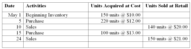 Perch Company reported the following purchases and sales for its only product. Perch uses a perpetual inventory system. Determine the cost assigned to ending inventory using LIFO.   A)  $2,260 B)  $3,180 C)  $1,860 D)  $3,580 E)  $2,100