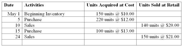 Perch Company reported the following purchases and sales for its only product. Perch uses a perpetual inventory system. Determine the cost assigned to cost of goods sold using LIFO.   A)  $2,260 B)  $3,180 C)  $1,860 D)  $3,580 E)  $2,100
