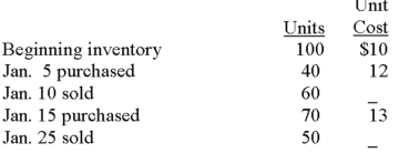 Using the information given below for a company that uses a perpetual inventory system, calculate the ending inventory using weighted average.  