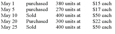 A company made the following merchandise purchases and sales during the month of May:   There was no beginning inventory. If the company uses the LIFO periodic inventory method, what would be the cost of the ending inventory?