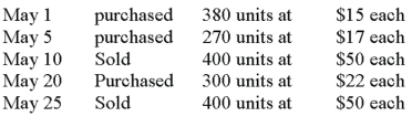 A company made the following merchandise purchases and sales during the month of May:   There was no beginning inventory. If the company uses the FIFO periodic inventory method, what would be the cost of the ending inventory?