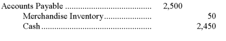 A company uses the perpetual inventory system and recorded the following entry   This entry reflects a: A)  Purchase of merchandise on credit. B)  Return of merchandise. C)  Sale of merchandise on credit. D)  Payment of the account payable and recognition of a 2% cash discount taken. E)  Payment of the account payable and recognition of a 1% cash discount taken.