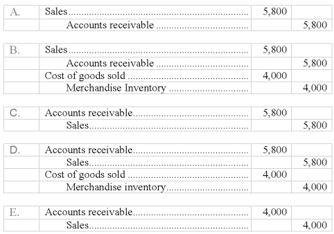 On October 1, Robinson Company sold merchandise in the amount of $5,800 to Rosser, with credit terms of 2/10, n/30. The cost of the items sold is $4,000. Robinson uses the perpetual inventory system. The journal entry or entries that Robinson will make on October 1 is:   A)  Choice A B)  Choice B C)  Choice C D)  Choice D