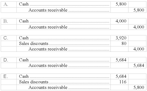 On October 1, Whaley Company sold merchandise in the amount of $5,800 to Lee Company, with credit terms of 2/10, n/30. The cost of the items sold is $4,000. Whaley uses the perpetual inventory system. Lee pays the invoice on October 8, and takes the appropriate discount. The journal entry that Whaley makes on October 8 is:   A)  Choice A B)  Choice B C)  Choice C D)  Choice D E)  Choice E