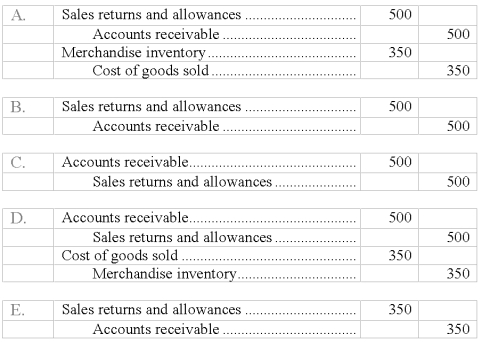 On October 1, Mutch Company sold merchandise in the amount of $5,800 to Carr Company, with credit terms of 2/10, n/30. The cost of the items sold is $4,000. Mutch uses the perpetual inventory system. On October 4, Carr returns some of the merchandise. The selling price of the merchandise is $500 and the cost of the merchandise returned is $350. The entry or entries that Mutch must make on October 4 is:   A)  Choice A B)  Choice B C)  Choice C D)  Choice D E)  Choice E