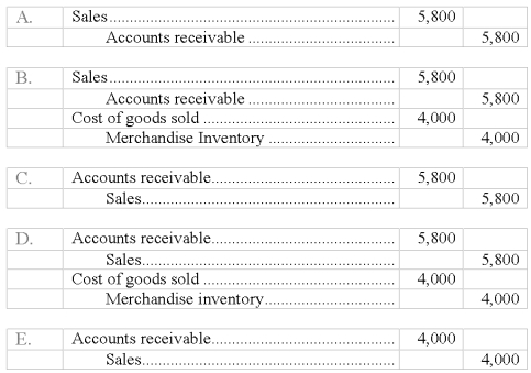 On October 1, Courtland Company sold merchandise in the amount of $5,800 to Carter Company, with credit terms of 2/10, n/30. The cost of the items sold is $4,000. Courtland uses the periodic inventory system. The journal entry or entries that Courtland will make on October 1 is:   A)  Choice A B)  Choice B C)  Choice C D)  Choice D E)  Choice E