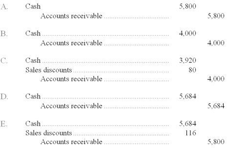 On October 1, Courtland Company sold merchandise in the amount of $5,800 to Carter Company, with credit terms of 2/10, n/30. The cost of the items sold is $4,000. Courtland uses the periodic inventory system. Carter pays the invoice on October 8, and takes the appropriate discount. The journal entry that Courtland makes on October 8 is:   A)  Choice A B)  Choice B C)  Choice C D)  Choice D E)  Choice E