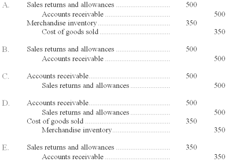 On October 1, Courtland Company sold merchandise in the amount of $5,800 to Carter Company, with credit terms of 2/10, n/30. The cost of the items sold is $4,000. Courtland uses the periodic inventory system. On October 4, Carter returns some of the merchandise. The selling price of the merchandise is $500 and the cost of the merchandise returned is $350. The entry or entries that Courtland must make on October 4 is:   A)  Choice A B)  Choice B C)  Choice C D)  Choice D E)  Choice E