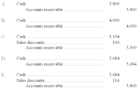 On October 1, Courtland Company sold merchandise in the amount of $5,800 to Carter Company, with credit terms of 2/10, n/30. The cost of the items sold is $4,000. Courtland uses the periodic inventory system. On October 4, Carter returns some of the merchandise. The selling price of the merchandise is $500 and the cost of the merchandise returned is $350. Carter pays the invoice on October 8, and takes the appropriate discount. The journal entry that Courtland makes on October 8 is:   A)  Choice A B)  Choice B C)  Choice C D)  Choice D E)  Choice E