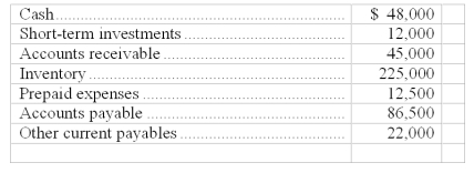 Using the following year-end information for Brim, LLC, calculate the current ratio and acid-test ratio:   A)  3.01 and 1.21 B)  3.16 and .97 C)  3.04 and 1.21 D)  1.09 and 4.77 E)  None of these