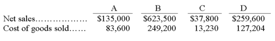 Calculate the gross margin ratio for each of the following separate cases A through D:  
