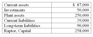 Based on the following information from Raptor Company's balance sheet, calculate the current ratio.   A)  .44. B)  3.51. C)  3.33. D)  1.06. E)  2.23.