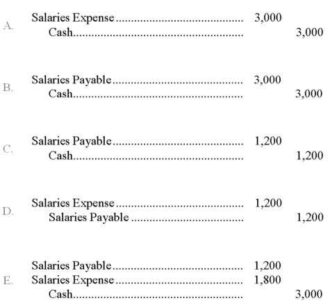 An adjusting entry was made on year-end December 31 to accrue salary expense of $1,200. Which of the following entries would be prepared to record the $3,000 payment of salaries in January of the following year?   A)  Choice A B)  Choice B C)  Choice C D)  Choice D E)  Choice E