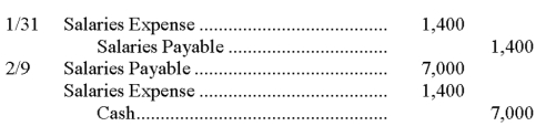 A company recorded 2 days of accrued salaries of $1,400 for its employees on January 31. On February 9, it paid its employees $7,000 for these accrued salaries and for other salaries earned through February 9. The January 31 and February 9 journal entries are: A)    B)    C)    D)    E)    